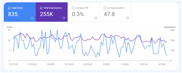 secure analysis